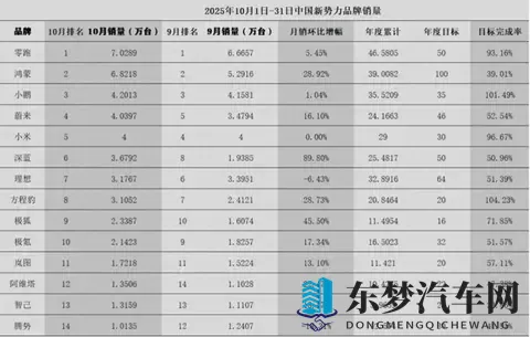 国产车企，纷纷走理想的路，让理想自己不好走了-3