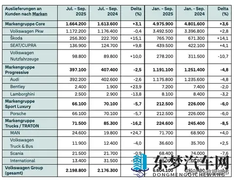 卖得多、亏得狠，大众220万辆背后的88亿窟窿从何而来？-2