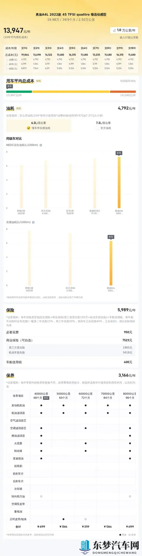 19万多拿下奥迪A4L，25万公里准新，体验四驱驾控乐趣
