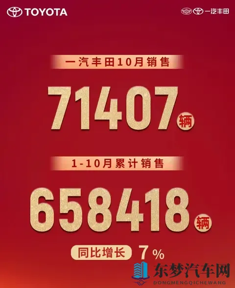 成绩揭晓！一汽丰田10月销量71407辆，广州车展或发布重磅新车-1