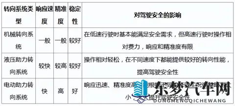 汽车的转向系统对驾驶安全性有何影响？-2