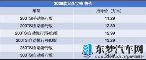 2026款大众宝来正式上市，减配不减价背后暗藏哪些市场策略？
