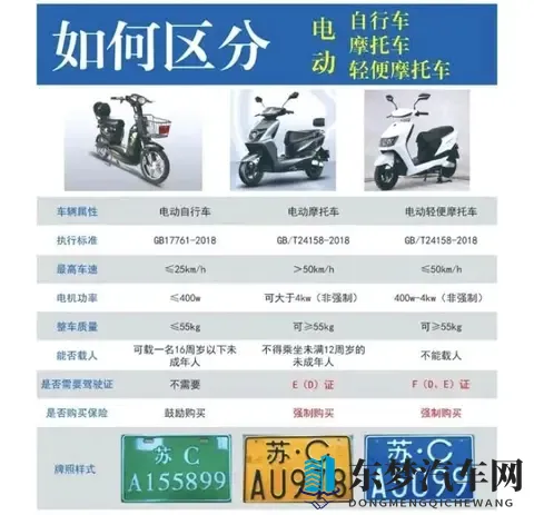 电动车48V、60V、72V怎么选？核心区别与适配场景解析-1
