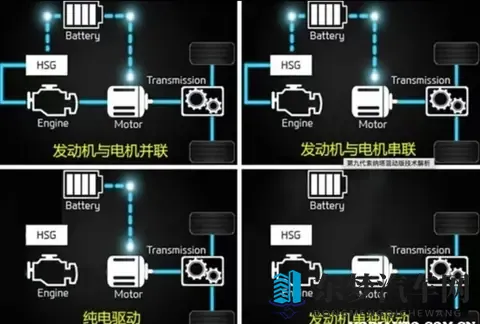 油电混动和插电混动怎么选？有人开了半年就后悔！