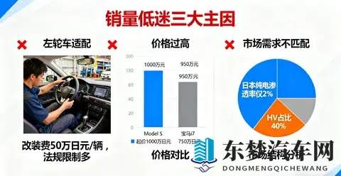 停售Model S_X日本版！特斯拉酝酿技术升级？-1