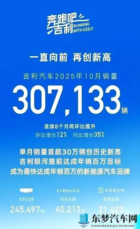 吉利的冰与火之歌：30万台的狂欢，与极氪的落寞-1