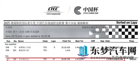 CTCC中国赛领克03+被艾瑞泽8吊打?真相究竟为哪般?-1