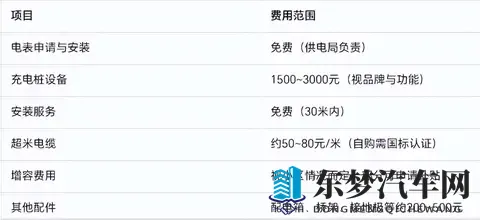 家用充电桩申请、安装流程详解：从物业证明到通电，一步不漏！-3
