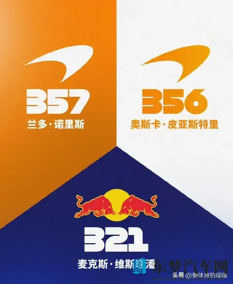 F1圣保罗大奖赛开启!维斯塔潘又迎卫冕战!勒克莱尔双喜临门冲冠-1