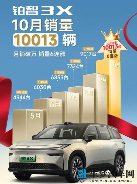 合资电车的救命稻草来了？广汽丰田电池衰减、自燃等全担责！-1