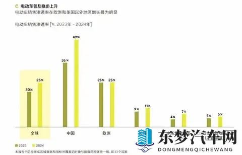 电动车市占率冲6成，老司机死磕到底，99%车主不再回头-3