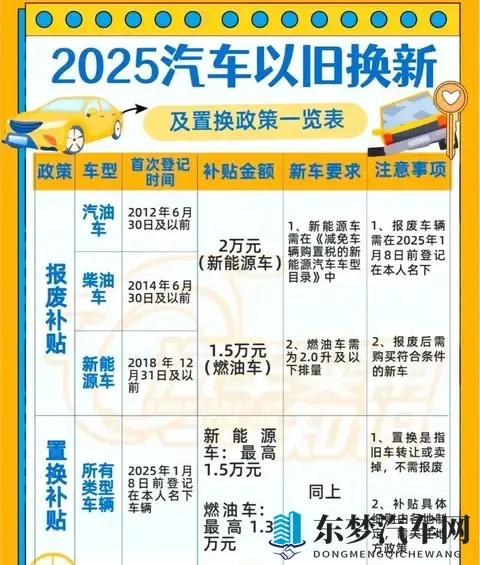 重庆再拨13亿补贴换新车，冲刺新能源转型经济棋局-3