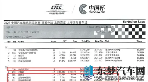 CTCC中国赛领克03+被艾瑞泽8吊打?真相究竟为哪般?-3
