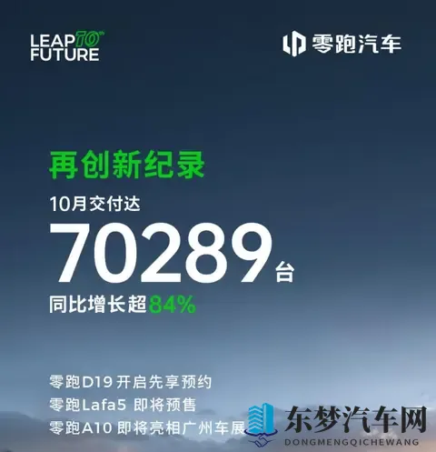 增速第一！鸿蒙智行10月交付68216辆，稳居新势力第一阵营-2