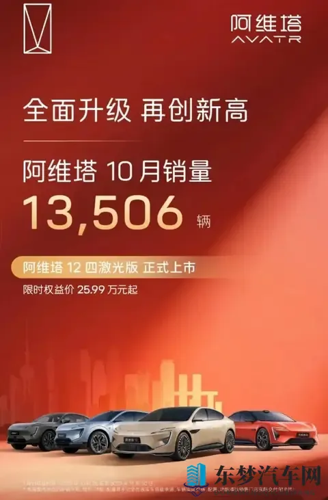 每天车闻：北汽新能源10月销量30542辆-1