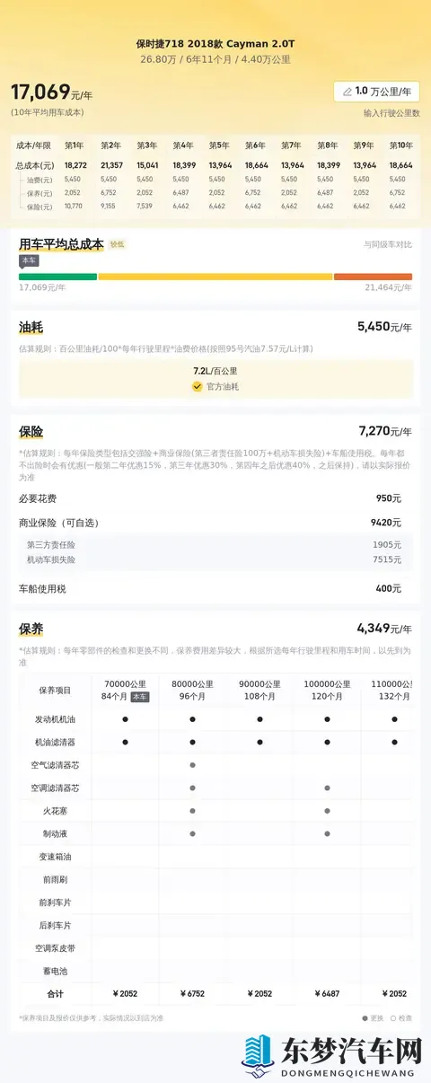 18年保时捷718,4万公里,26万多入手,圆跑车梦?-2