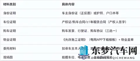 家用充电桩申请、安装流程详解：从物业证明到通电，一步不漏！-1