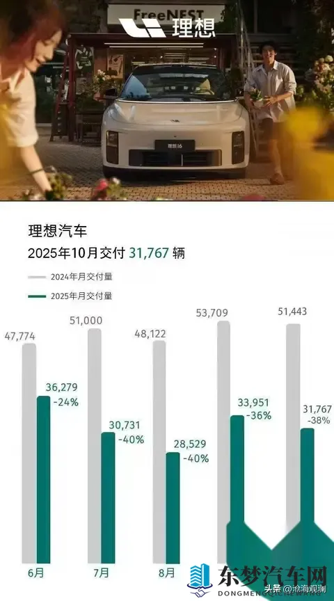 10月车市真王者诞生，谁在真增长？谁在裸泳？答案太意外-2