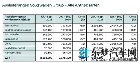 卖得多、亏得狠，大众220万辆背后的88亿窟窿从何而来？-1
