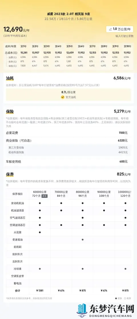 22万多拿下准新奔驰威霆，宜商宜家的高端MPV之选-1