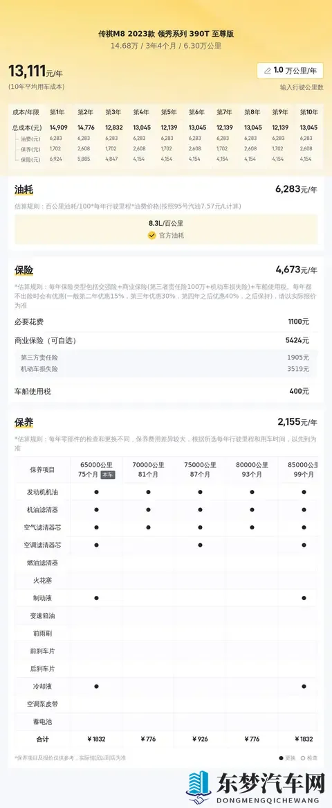 14万多拿下准新一手传祺M8，宜商宜家的高性价比之选？-2