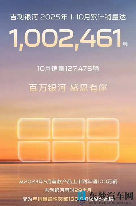 10月新势力销量榜：疯狂！零跑超7万，6家超3万！小米也4万+-2