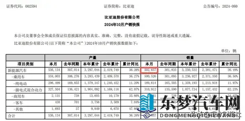 新能源汽车10月卖爆了,但理想汽车有点难堪-3