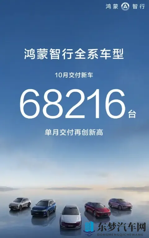 车市“银十”丨零跑交付首超7万辆 “鸿小蔚”交付均超4万辆-2