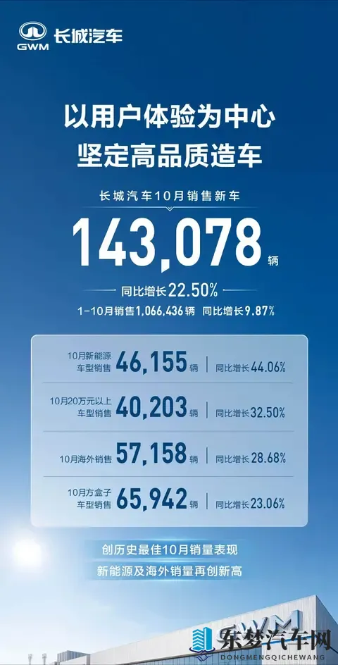 10月销量排行:多数车企创新高,比亚迪跌至第二-2