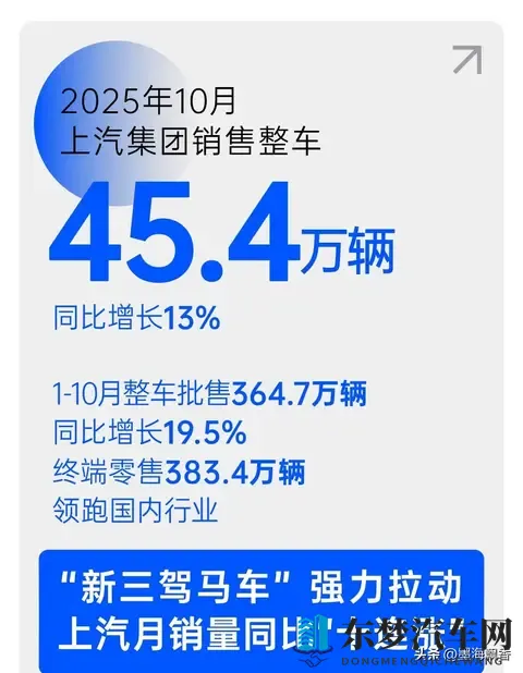 2023年10月中国汽车市场销量格局，一个深度解析-2
