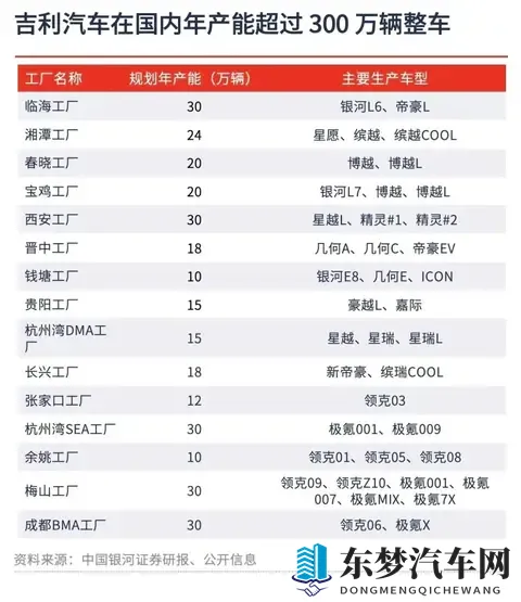 迫于银河百万产能，网传老牌沈阳北盛通用工厂将被吉利收购-1