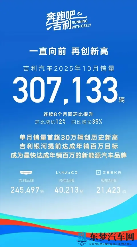 10月销量排行:多数车企创新高,比亚迪跌至第二-3