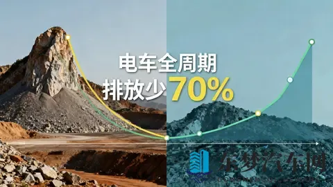 电车真的比油车更环保？全生命周期视角下的真相-1