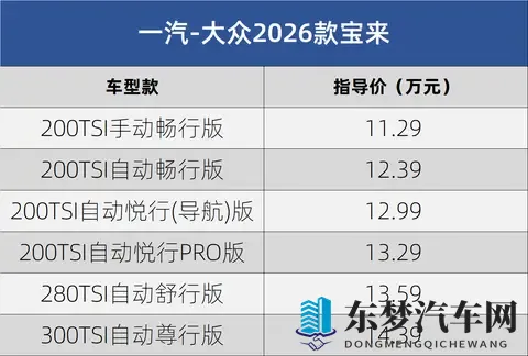 售1129-1439万元 一汽-大众2026款宝来上市-2