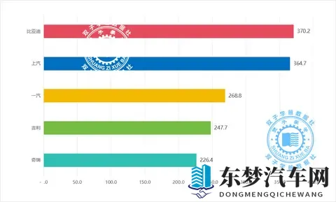 25年1-10月汽车集团销量最新快报,10月销冠花落谁家?-1