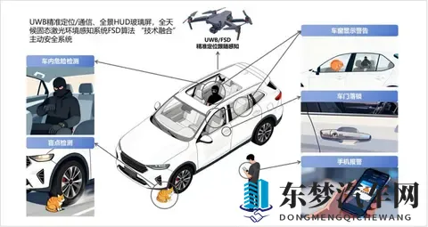 UWB融合技术爆发 - 汽车数智化的新机遇，人车家生态的新抓手-2