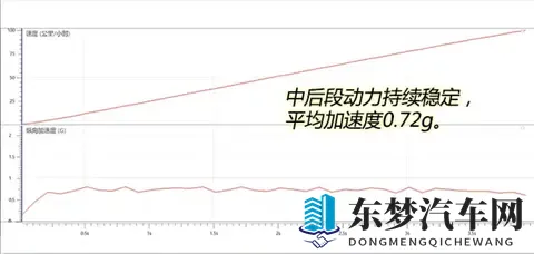 售价怒降10万等车半年 性能有没有跟着打折?实测全新蔚来ES8-1