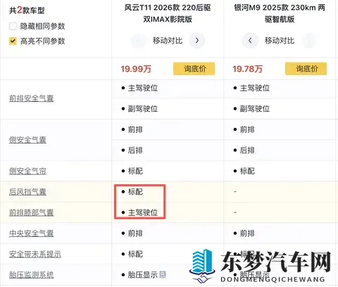 宿命对决！风云T11 VS 银河M9，20万级热门大六座SUV该如何选？-2
