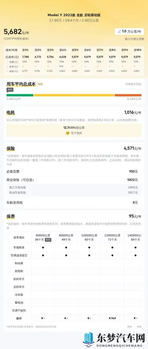 17万多拿下特斯拉Model Y，代步家用真香？-1