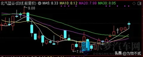 北汽蓝谷分析（25-11-3）-3