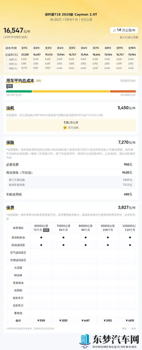 368万，圆梦保时捷！20款718Cayman，释放你的驾驶激情