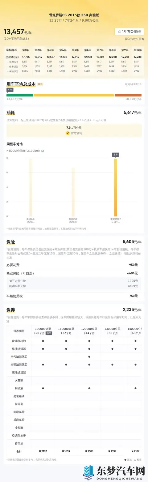 1098万起，欧拉5开启预售，激光雷达上车，振兴家门？