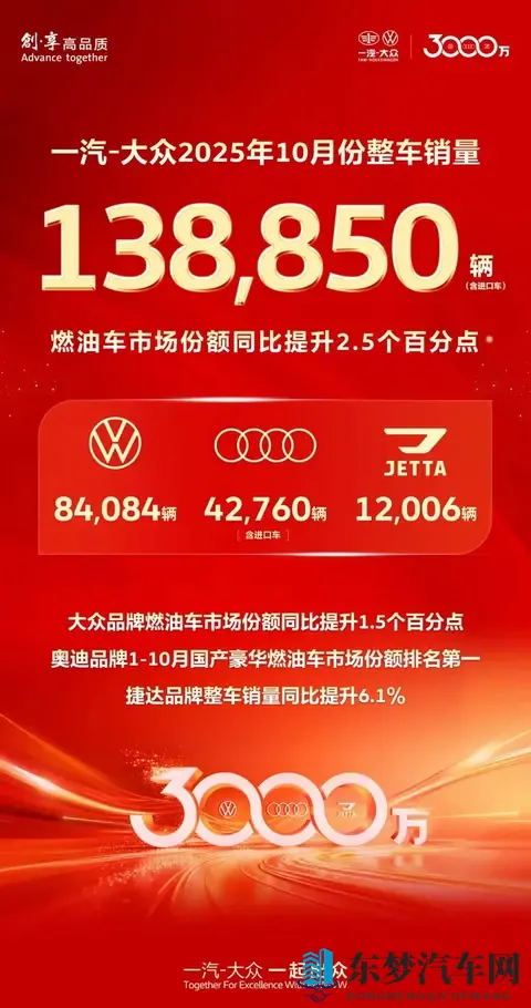 一汽-大众10月销量分析，燃油车市场占比提升的短期观察-1