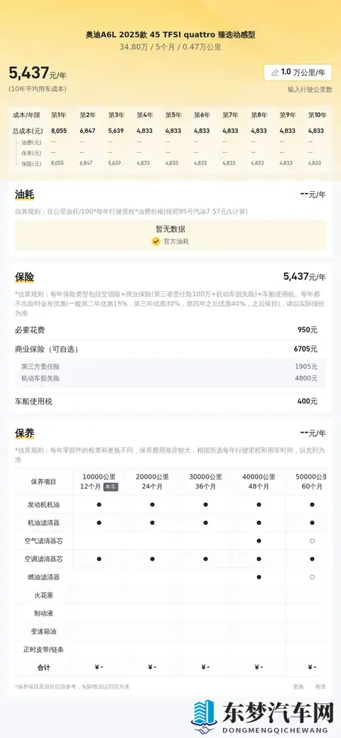 男生和女生一起差差差的App：个性化差评应用，揭秘汽车选购“痛点”