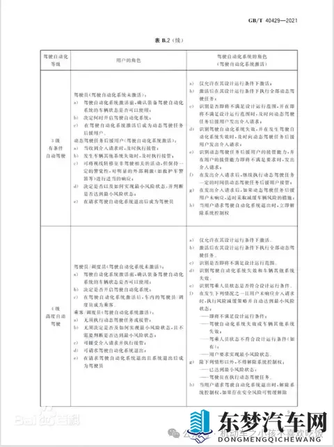 汽车驾驶自动化分级-2