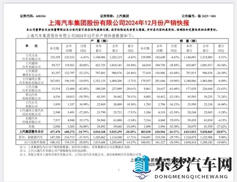 上汽销量连涨十个月，隐藏趋势与挑战更值得深思-1