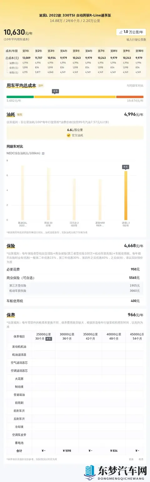 23年4月途观L:香槟色R-Line,22万公里,一手准新SUV!-1