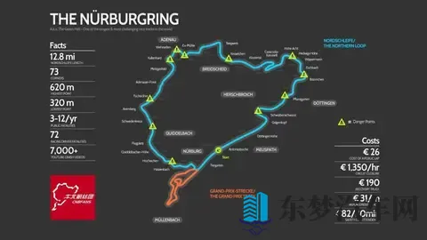 德国排名前二的知名赛道是哪些？-2