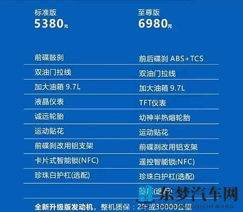5380元的飞鹰F150新款升级不加价，是要把天价125踩在脚下？-2