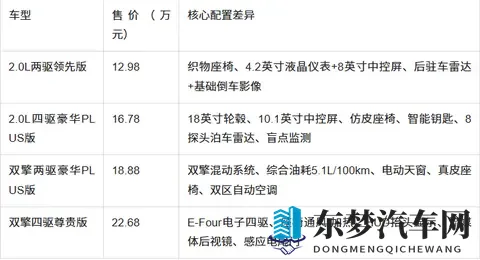 威兰达选买推荐：2025款配置差异解析与场景化购车指南-1
